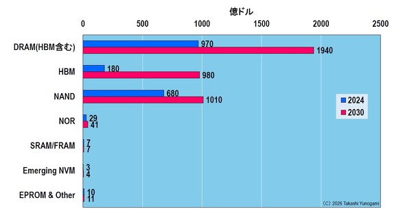 �}8�@�������s��̗\���i2024��2030�N�j