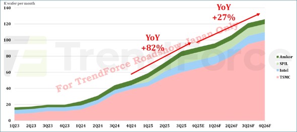 �}14�@2.5D�p�b�P�[�W��Capacity�̐���