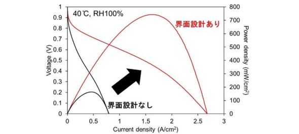 �_���O���t�F�������ő̓d�����Ƃ����R���d�r��40���i���Ύ��x100���j�ɂ�����]�����ʁm�N���b�N�Ŋg��n �o���F�F�{��w