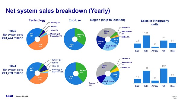 2025�N�̑��u���㍂�̓���