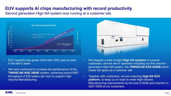 ASML��EUV�I�����u�o�׏�