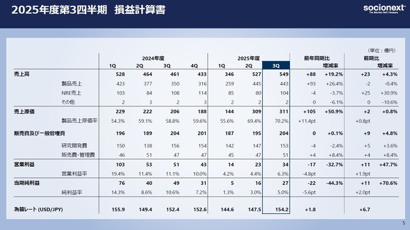 2025�N�x��3�l�����ƐъT�v