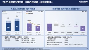 2025�N�x��3�l�����Ɛяڍׁm�N���b�N�Ŋg��n