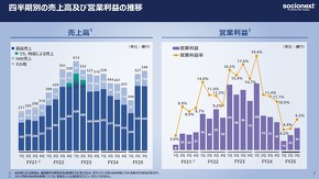 �l�����ʂ̔���グ����щc�Ɨ��v�̐���