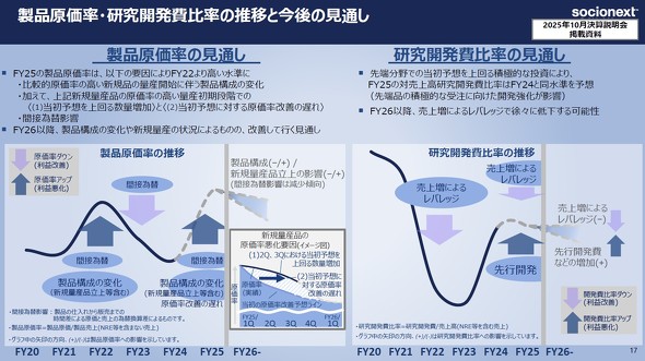 ���i�������^�����J����䗦�̐��ڂƍ���̌��ʂ�