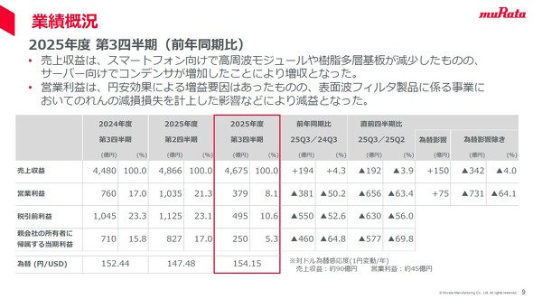 ���c���쏊 2025�N�x��3�l���� �ƐъT��
