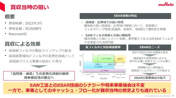 ��Resonant���������̑_��