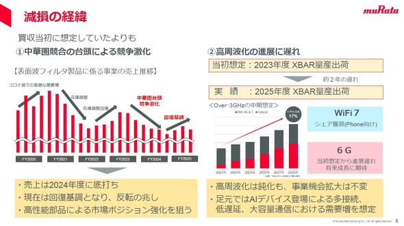 �����̌o��