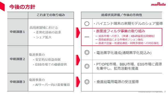 ���c���쏊�̍���̕��j