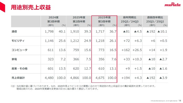 �p�r�ʂ̔��㍂