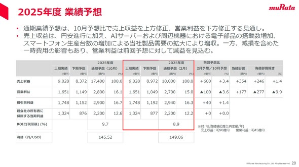 2025�N�x�ʊ��Ɛї\�z