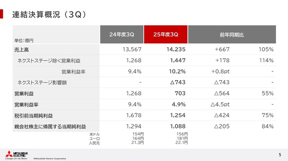 �O�H�d�@��2025�N�x��3�l�����̘A���Ɛ�