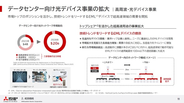 �f�[�^�Z���^�[�������f�o�C�X�̎��Ɗg��ɂ��āi2025�N5���̎O�H�d�@ IR Day 2025�������j