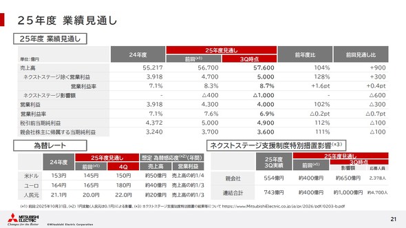 2025�N�x�ʊ����ʂ�