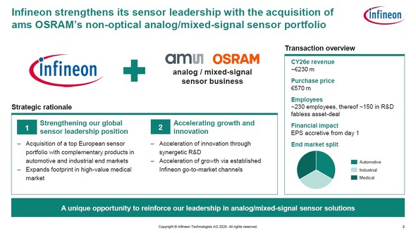 ams OSRAM�̔���w�n�A�i���O�^�~�b�N�X�h�V�O�i���Z���T�[���Ɣ����̊T�v