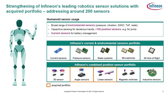 �q���[�}�m�C�h���{�b�g����ɂ�����|�[�g�t�H���I�g�[����������