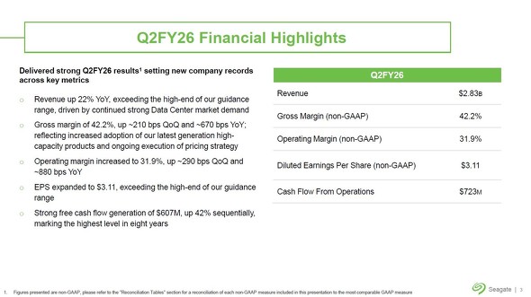 2026��v�N�x��2�l�����i2025�N10���`12�����j�̋Ɛт܂Ƃ߁m�N���b�N�Ŋg��n �o���FSeagate Technology