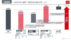 �c�Ɨ��v�̑������́i�O�N�x��j