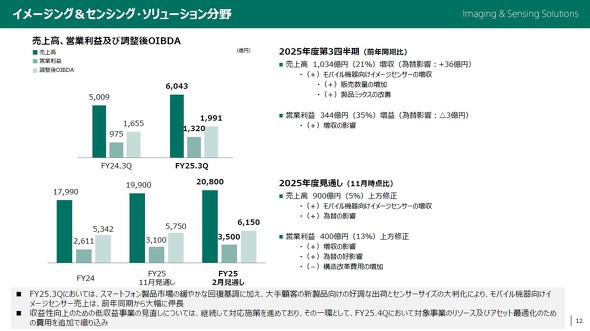 2025�N�x��3�l������I��SS����Ɛтƒʊ��Ɛї\�z