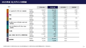 ���Z���Ƃ������O���[�v��2025�N�x��3�l�����Ɛ�