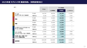 2025�N�x�ʊ��̋Ɛї\�z