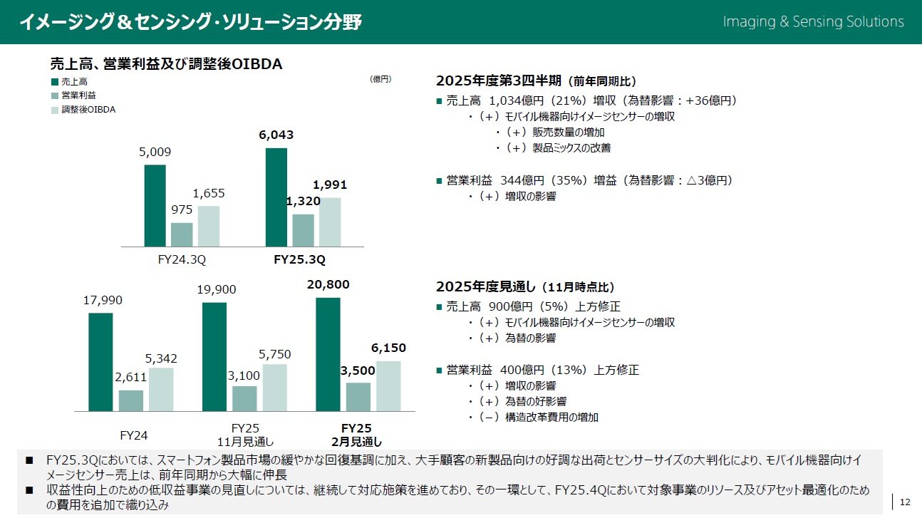 ソニー半導体、3Qは過去最高 通期予想もさらに上方修正：大手スマホ新