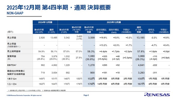 ���l�T�X �G���N�g���j�N�X��2025�N��4�l�����^�ʊ��ƐъT�v