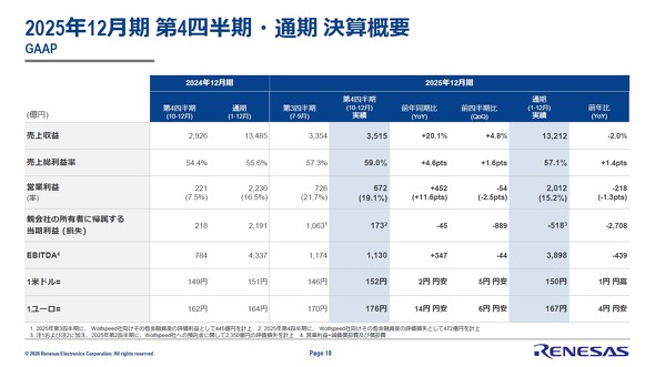 GAAP�x�[�X�̋ƐъT�v