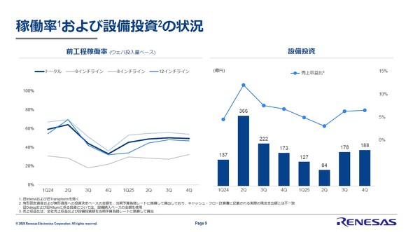 �ғ����Ɛݔ�����