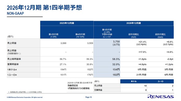 2026�N��1�l�����̋Ɛї\�z