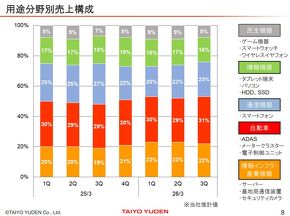 �p�r����ʂ̔���\��