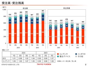 �󒍍��E�󒍎c��