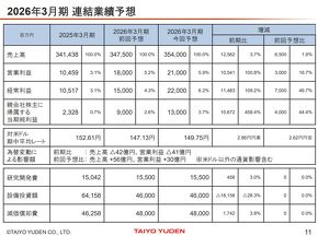 2026�N3�����ʊ��̋Ɛї\�z