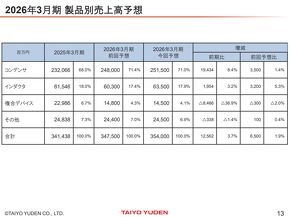 ���i�ʂ̔��㍂�\�z