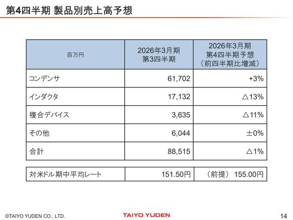 2026�N3������4�l�����̔��㍂�\�z