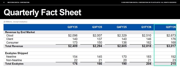 ���p����ʂ̎l�������㍂�i��j�Ɛ��i�^�C�v�ʑ��o�׋L���e�ʁi���j�̐��ځi2025��v�N�x��2�l�����iQ2FY25�j�`2026��v�N�x��2�l�����iQ2FY26�j�j