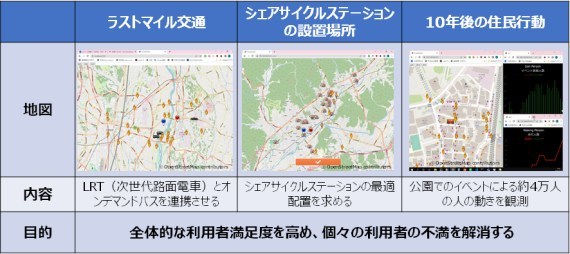 EBASim���g�����V�~�����[�V�����̈ꕔ