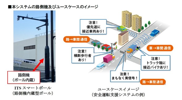 ITS�̘H���@�i���j�Ɨ��p�C���[�W�i�E�j