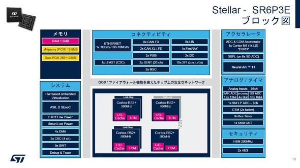 Stellar P3E�̃u���b�N�}