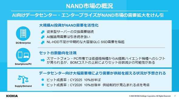 NAND�s��̊T��