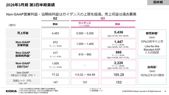 2025�N�x��3�l�����Ɛ�