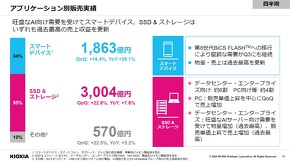 2025�N�x��3�l�����̃A�v���P�[�V�����ʔ��㍂