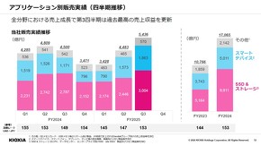 �A�v���P�[�V�����ʔ��㍂�̎l��������