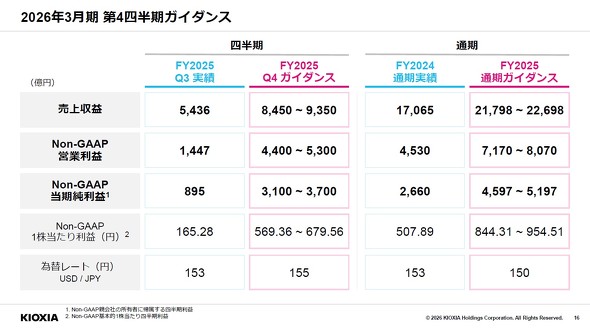 2025�N�x��4�l��������ђʊ��Ɛь�����