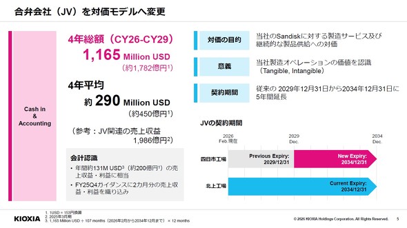 2025�N�x��4�l��������ђʊ��Ɛь�����