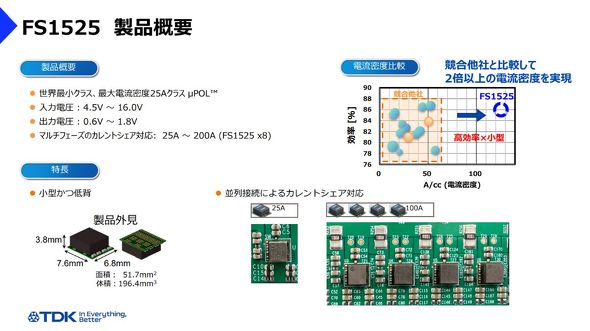 FS1525���i�T�v