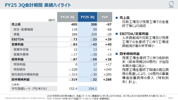 2025�N�x��3�l������JDI�̋ƐъT�v