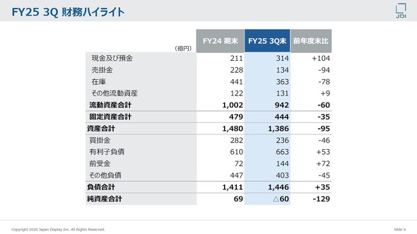 2025�N�x��3�l�����I�����_�ł�JDI�̍����n�C���C�g