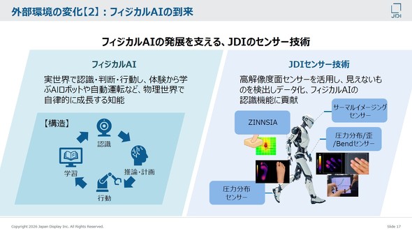 �t�B�W�J��AI�̉����ɂ��JDI�ւ̉e��