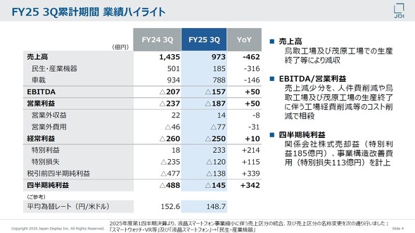 2025�N�x��3�l�����݌v��JDI�̋ƐъT�v